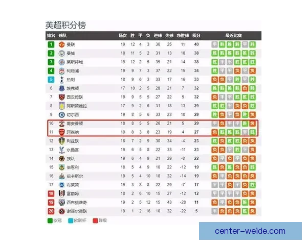 南安普顿主场死磕阿森纳争四命运之战阿尔特塔能否率队全取三分