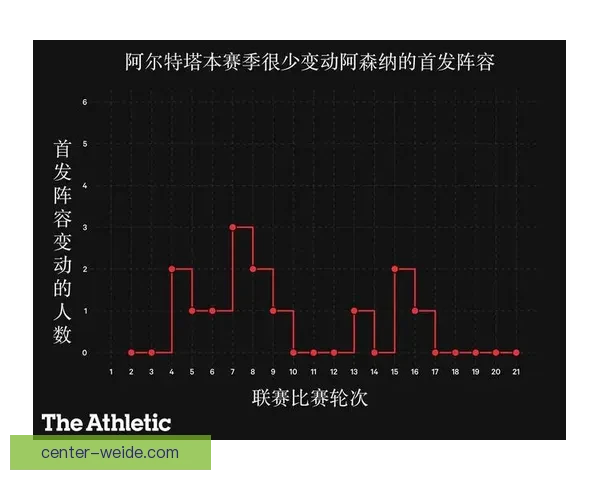 阿森纳对阵热刺赛后复盘边路压制如何撕开攻防平衡并彻底改写比赛走势